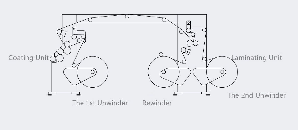 Layout der A400 Serie lösungsmittelfreien Kaschiermaschinen